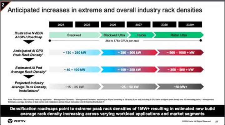 Rack Density