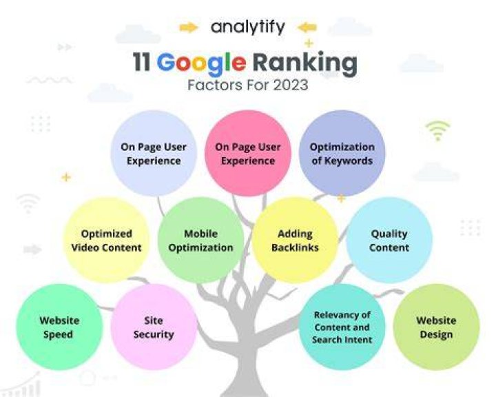 Ranking Factors