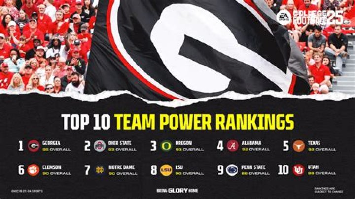 Rankings