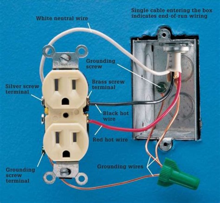 receptacle wiring