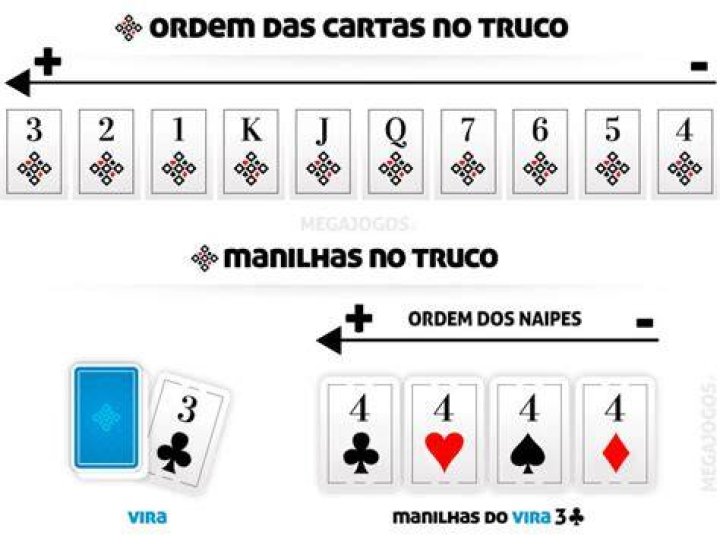 Regras Do Truco Regras Do Truco