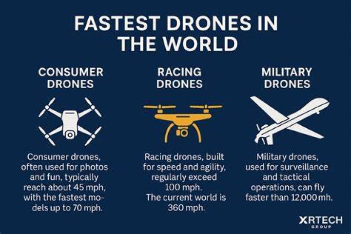 Researchers Develop Light Fastest Drones Using Pineapples Leaves
