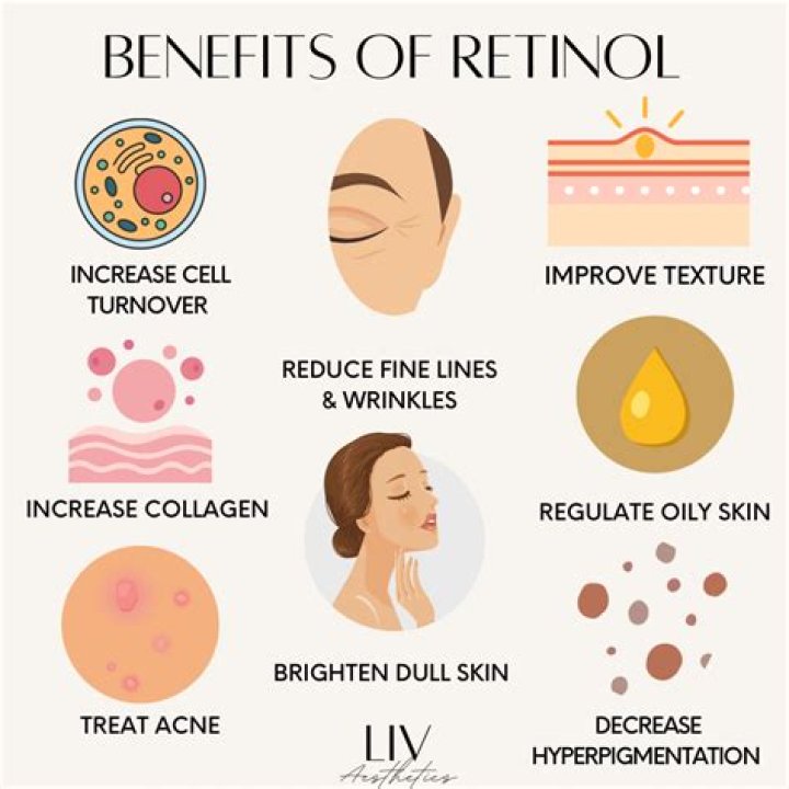 retinol uses