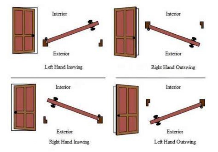 right hand inswing