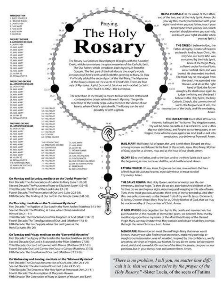 rosary guide