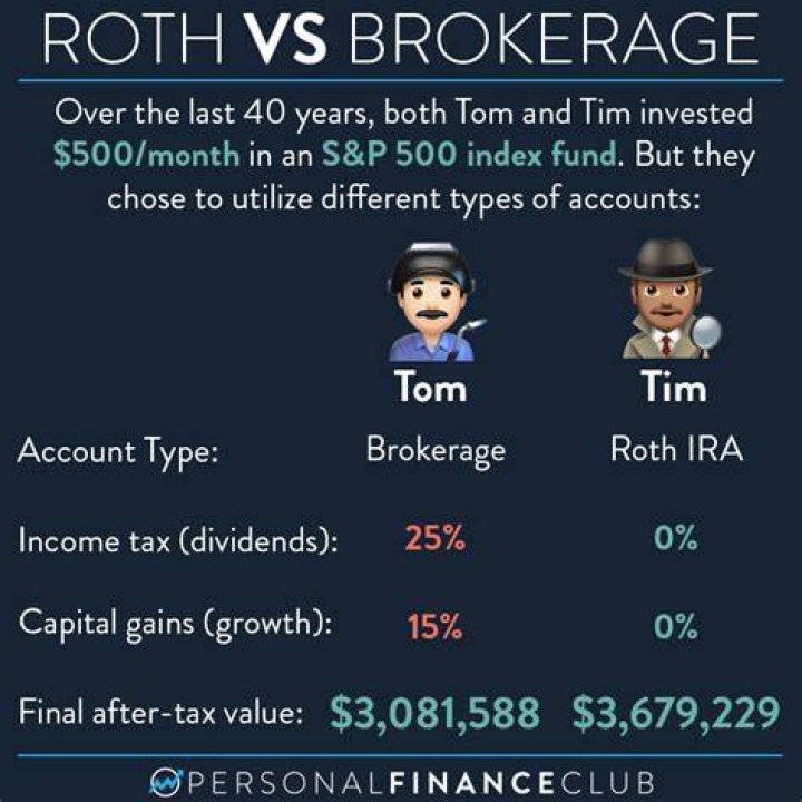 roth ira vs brokerage account