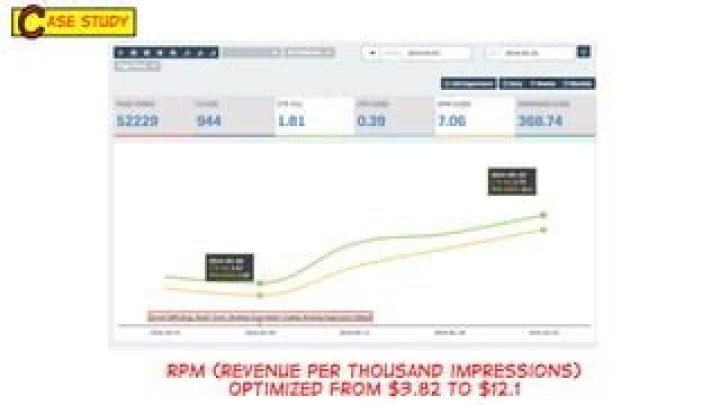 RPM [Revenue Per Thousand]