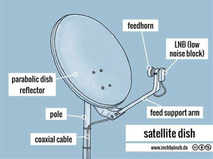 Satellite Dish