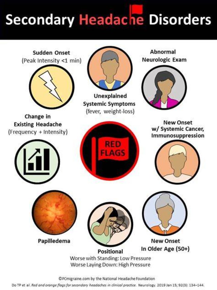 secondary headache