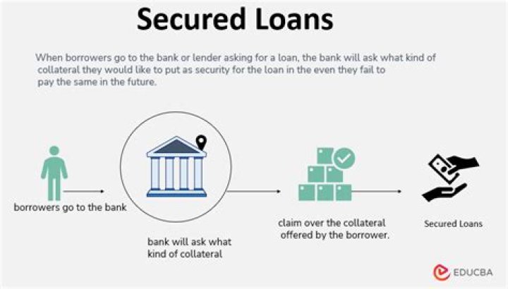 secured personal loan