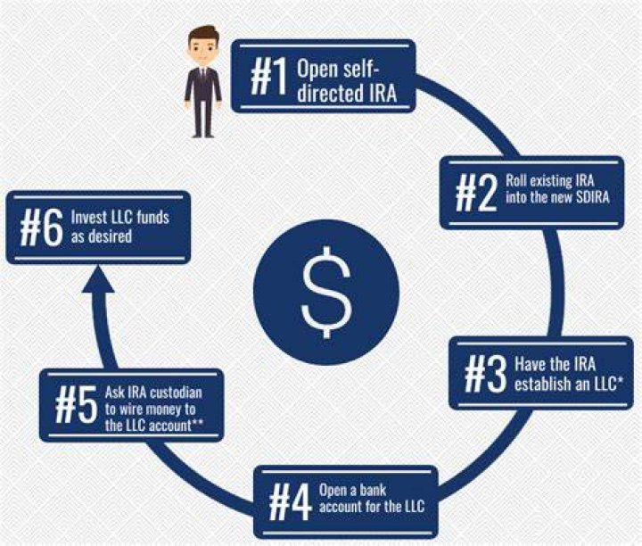 self directed ira real estate
