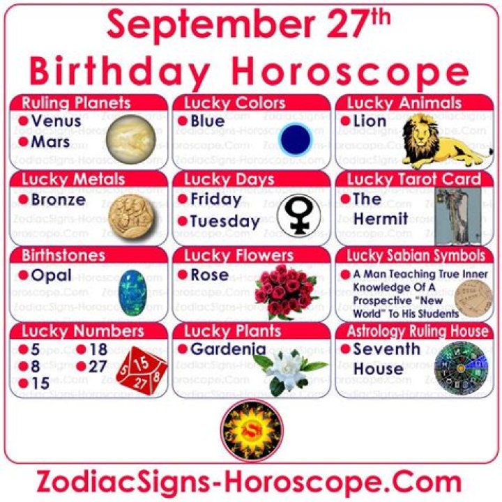 September 27 Zodiac Sign September 27 Zodiac Sign