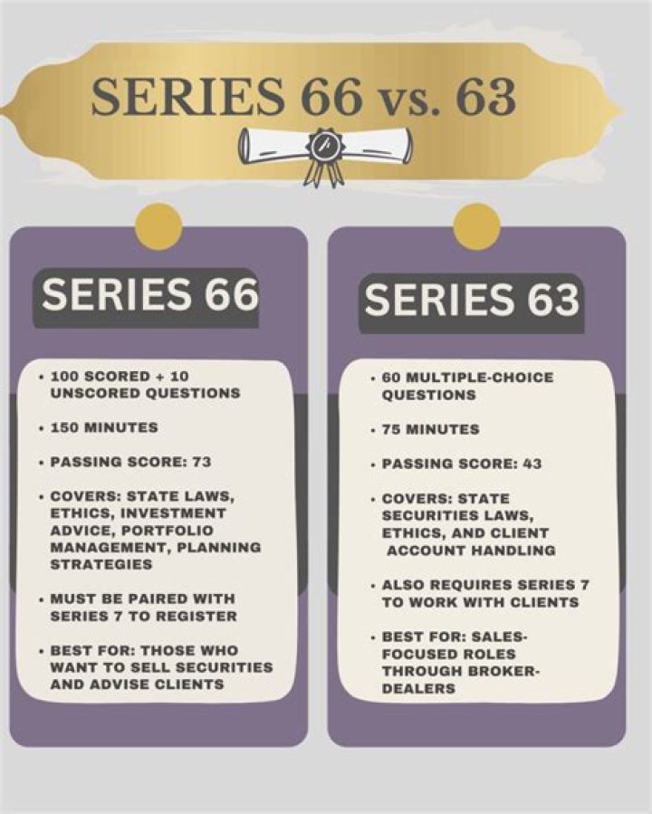 series 63