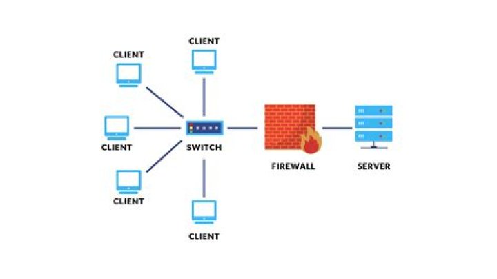 Server Configuration