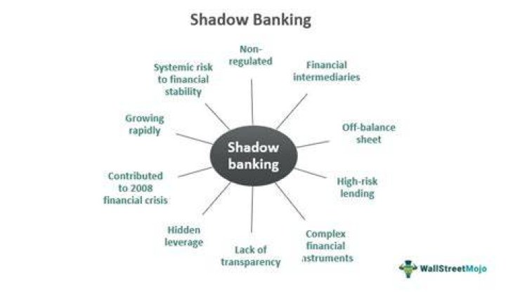 shadow banking
