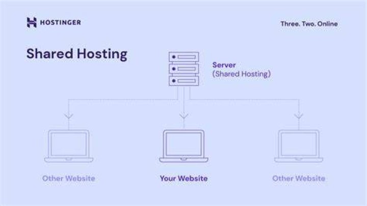 Shared Hosting