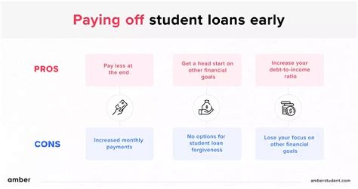 should i pay off my student loans