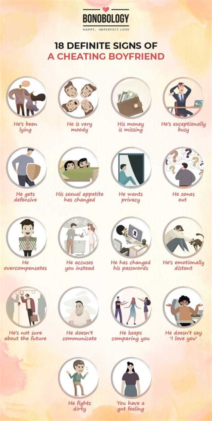 signs of a cheating boyfriend