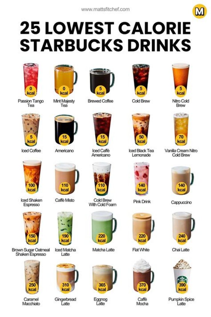 skinny starbucks drinks