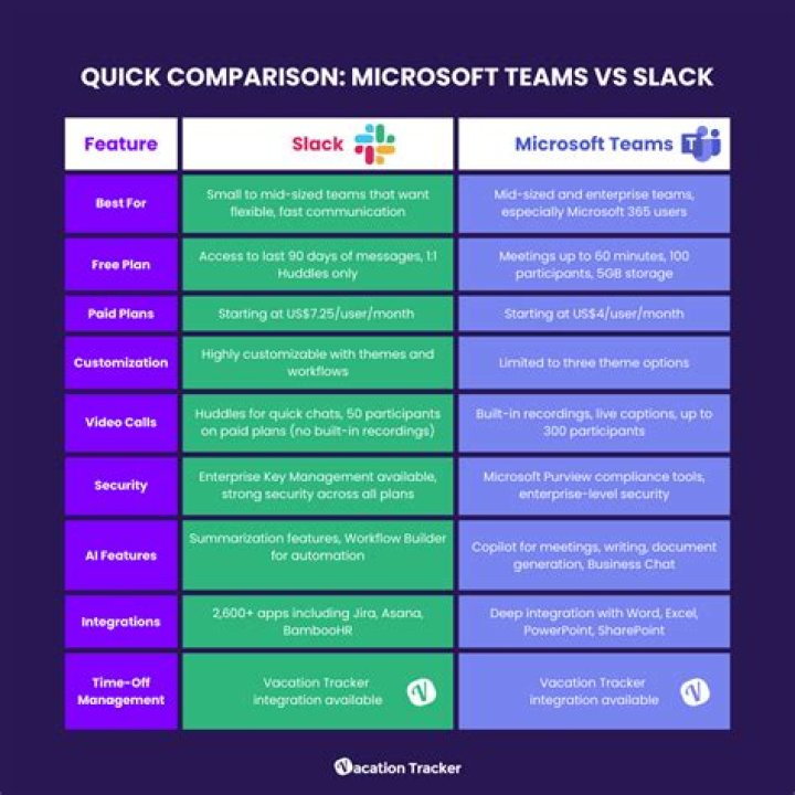 slack vs teams