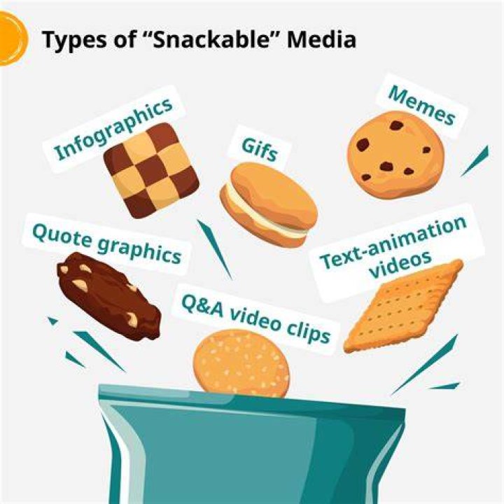 Snackable Content