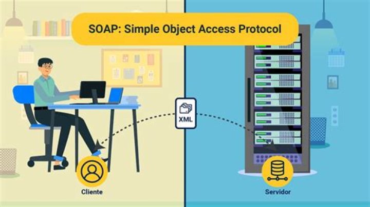 SOAP (Simple Object Access Protocol)