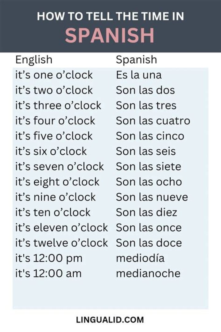 spanish time translator
