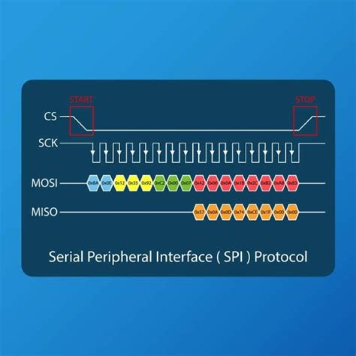 spi protocol