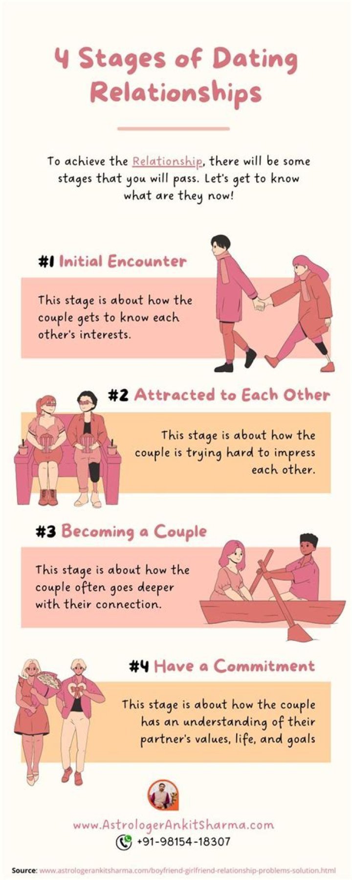 stages of dating
