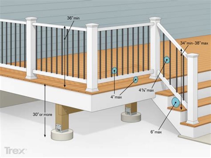 standard deck railing height