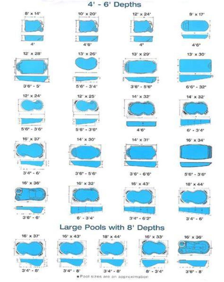 standard pool size