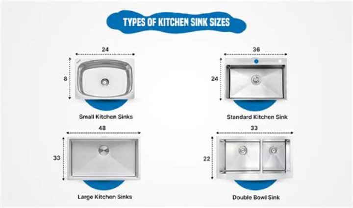 standard sink sizes