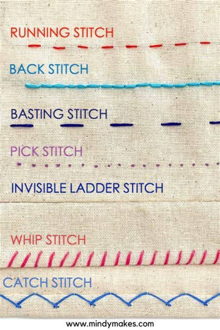 Stitching