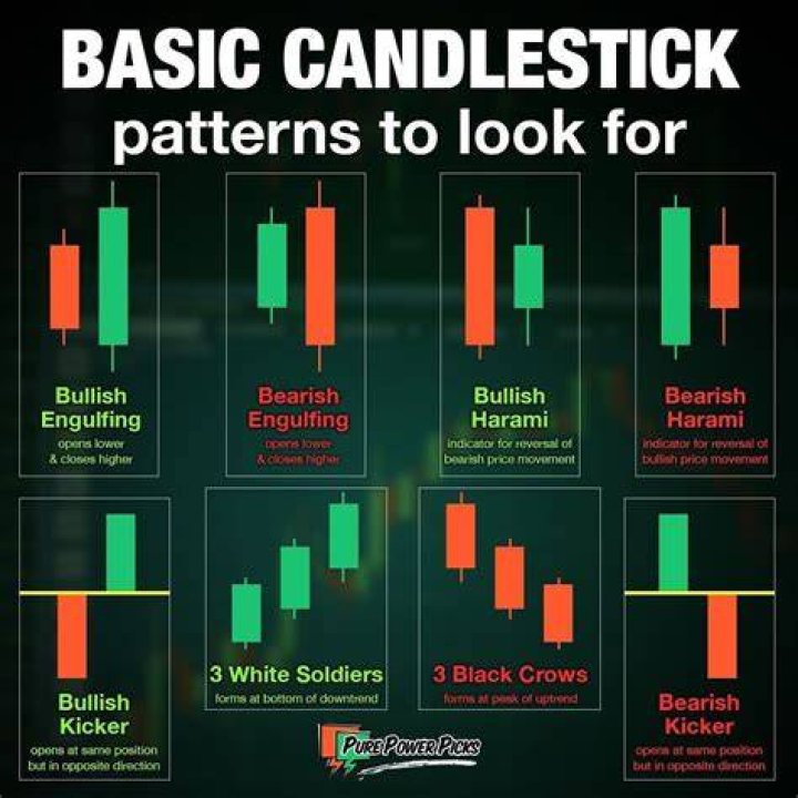 stock candlestick