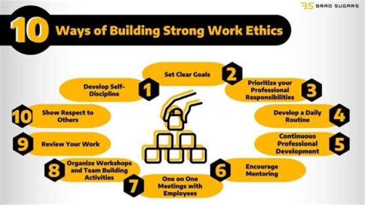 strong work ethic