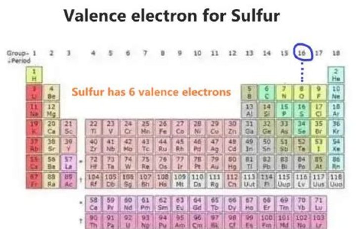 Sulfur valence electron