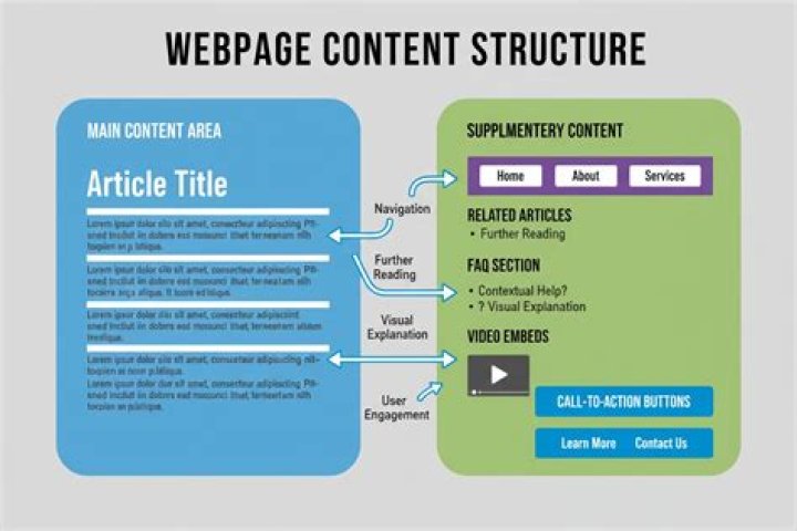 Supplementary Content (sc)