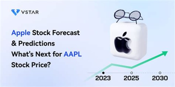 taas stock forecast