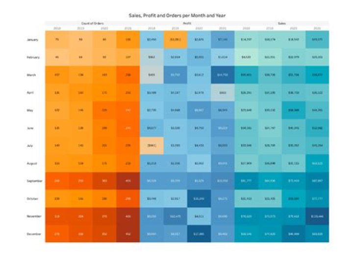 tableau heat map