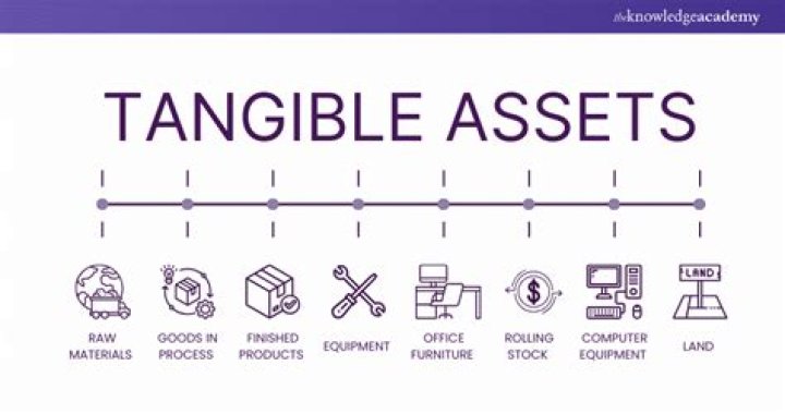 Tangible Assets
