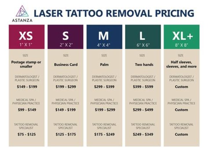 tattoo removal price