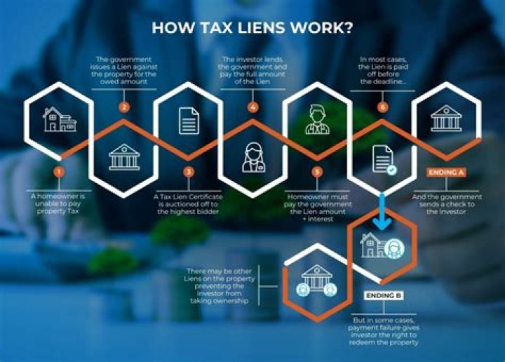 Tax Lien Tax Lien