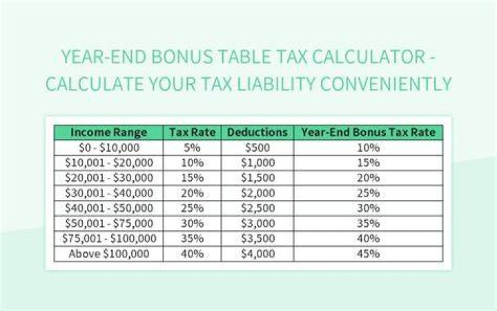 tax on bonus