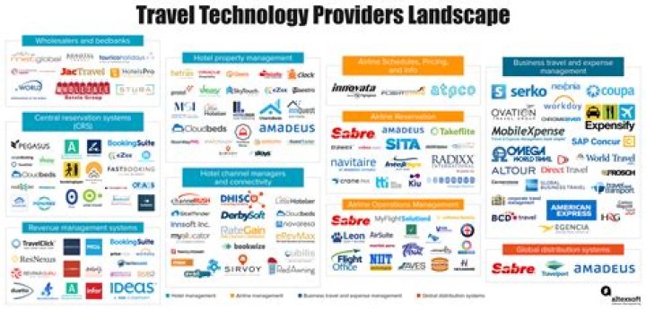 Technology Providers