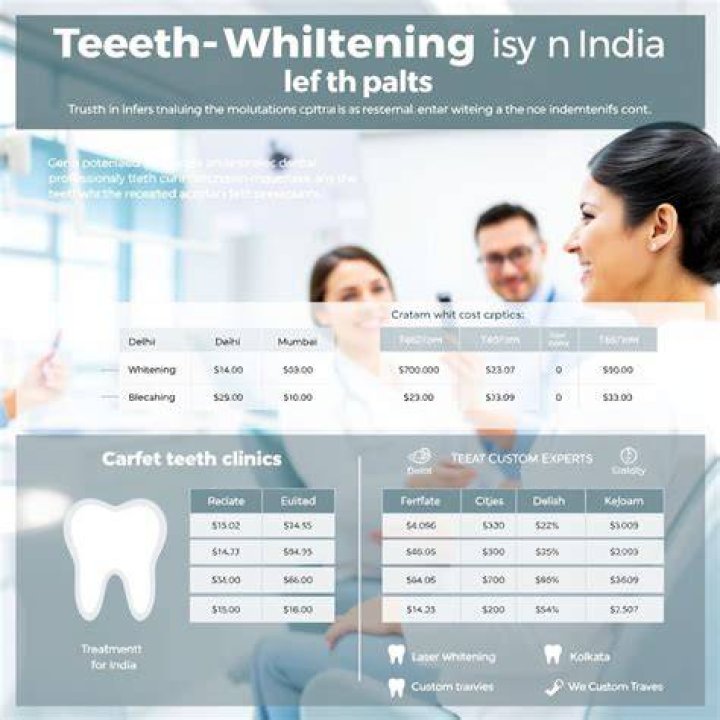 teeth whitening price