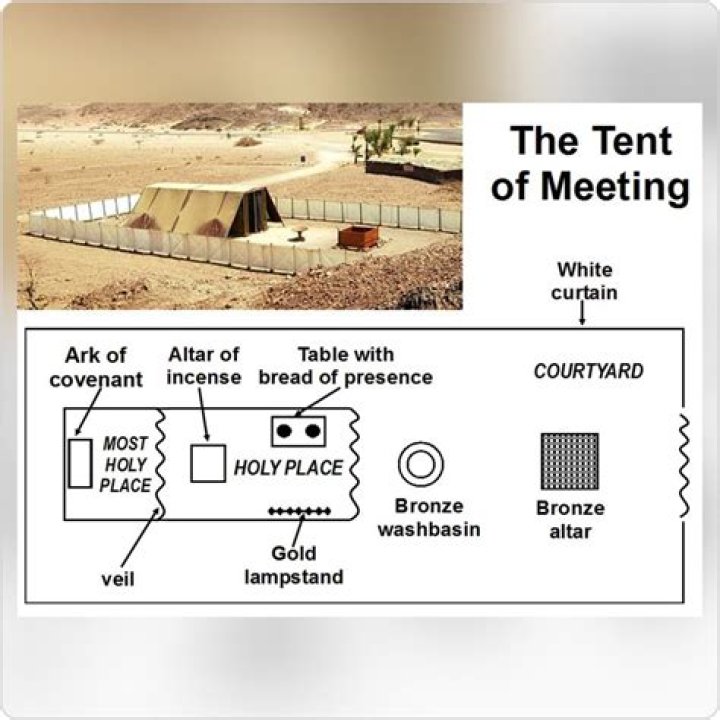 tent of meeting