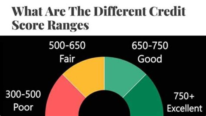 The Different Credit Score Ranges And How To Improve Them: Explained The Different Credit Score Ranges And How To Improve Them: Explained