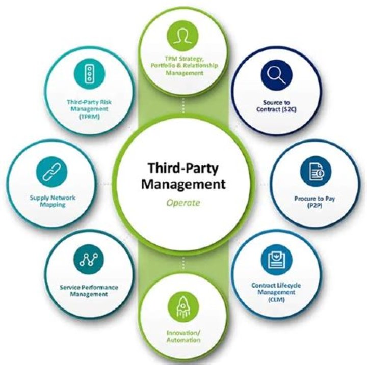 Third-Party Providers for Corporate Election Services