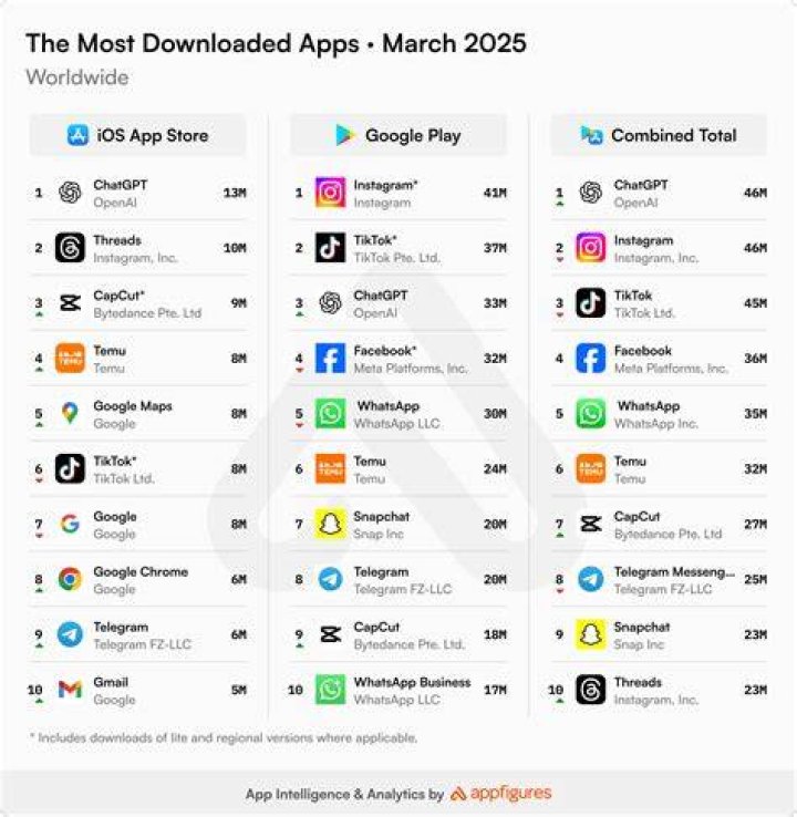 Top 5 Online Apps to Calculate Obesity Top 5 Online Apps to Calculate Obesity