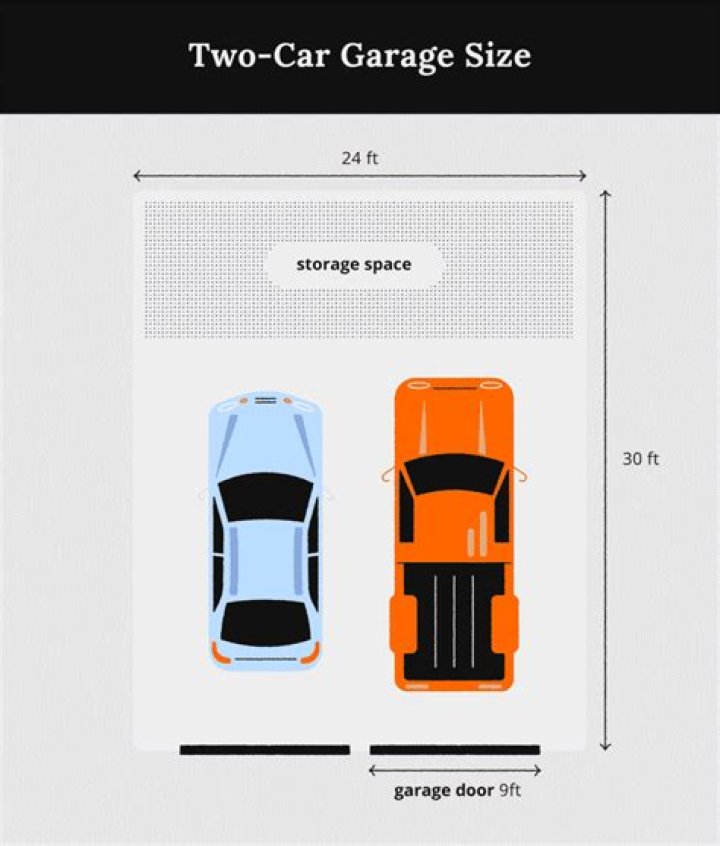 two car garage size
